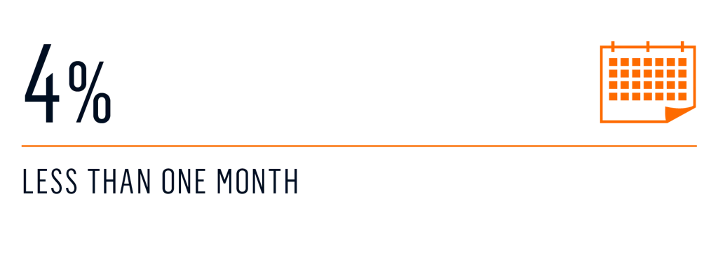 survey how far in advance charter 5