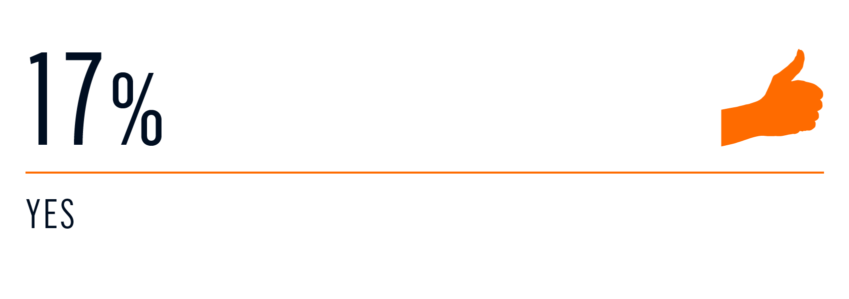 survey - charter booked 2020 1