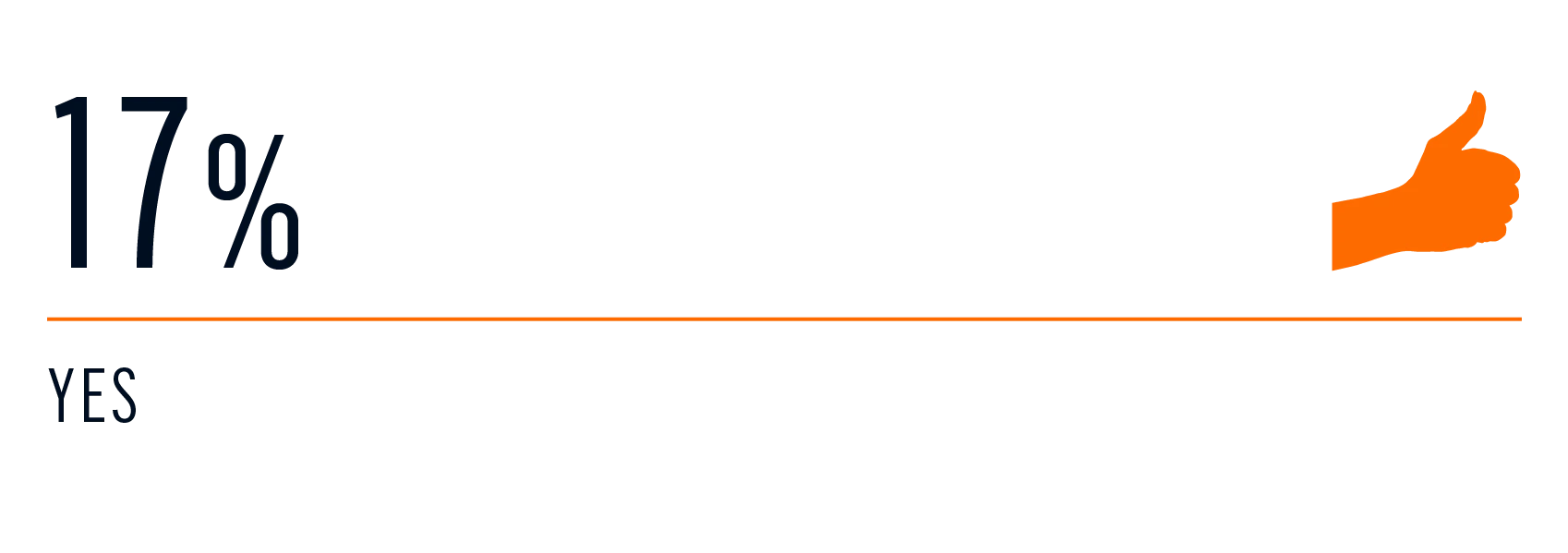 survey - charter booked 2020 1