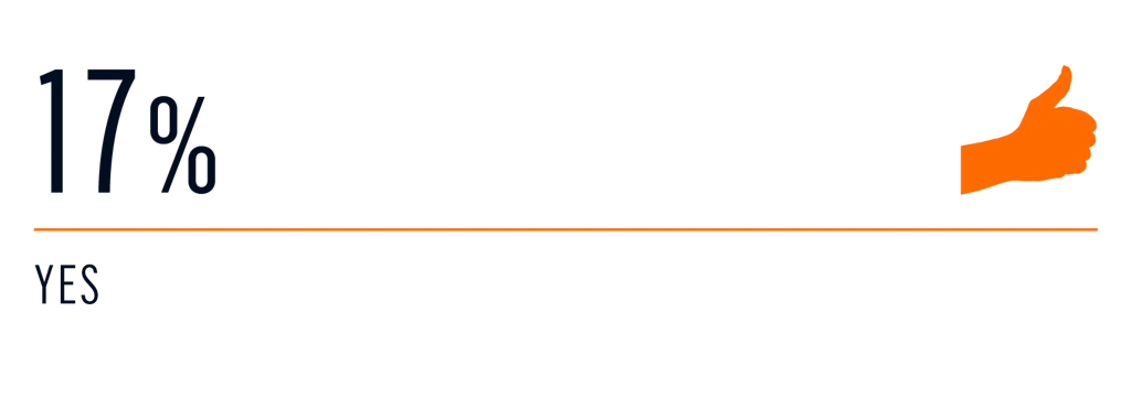 survey - charter booked 2020 1