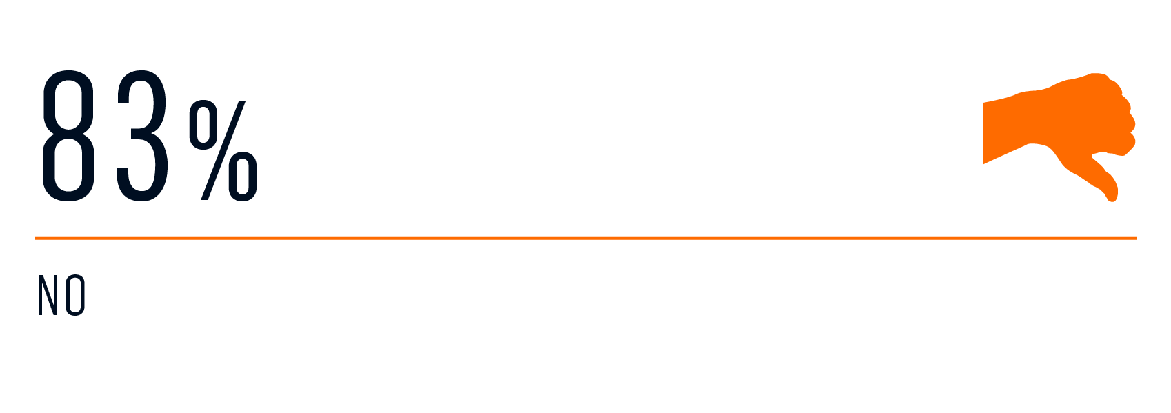 survey - charter booked 2020 2