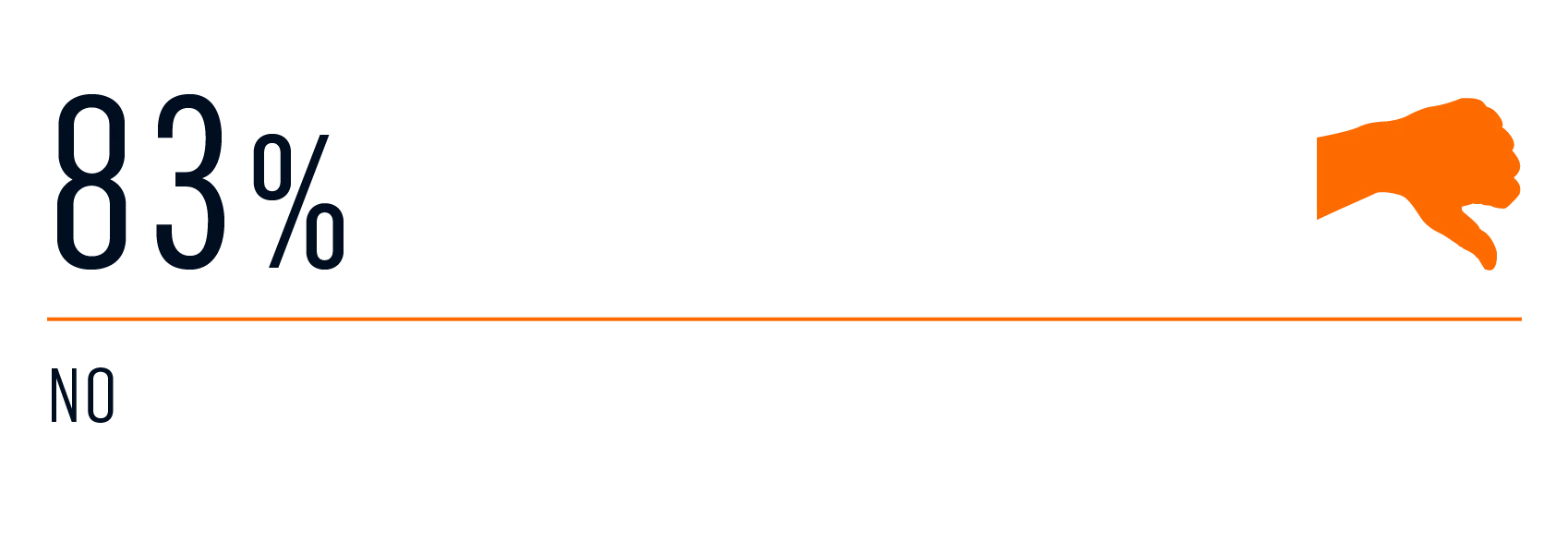 survey - charter booked 2020 2