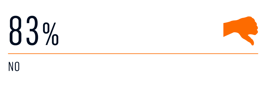 survey - charter booked 2020 2