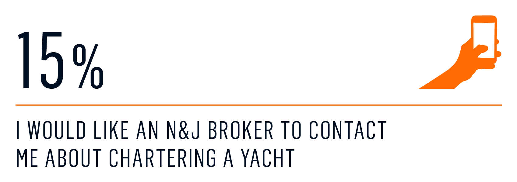 survey - charter booked 2020 3