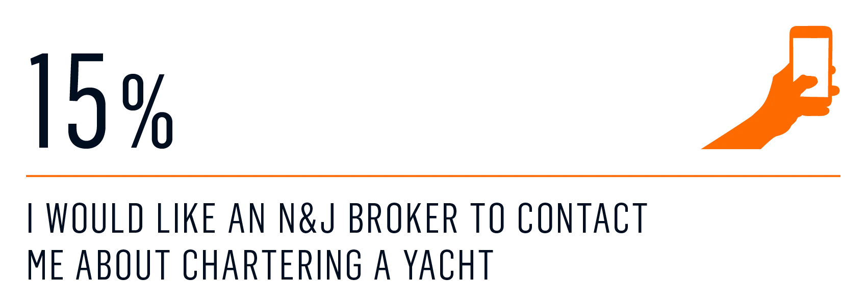 survey - charter booked 2020 3