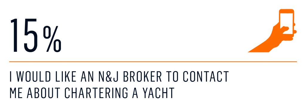 survey - charter booked 2020 3