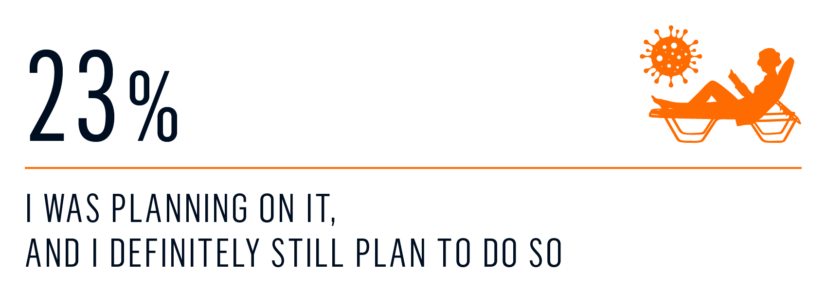 survey - plans charter 2020 2