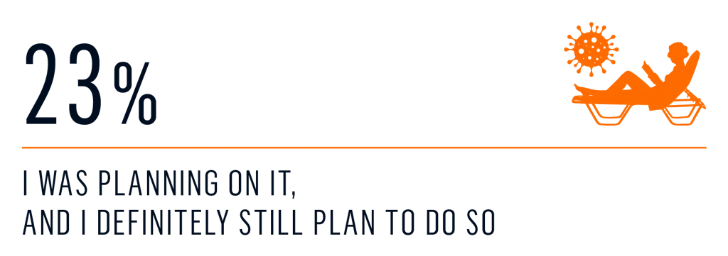 survey - plans charter 2020 2