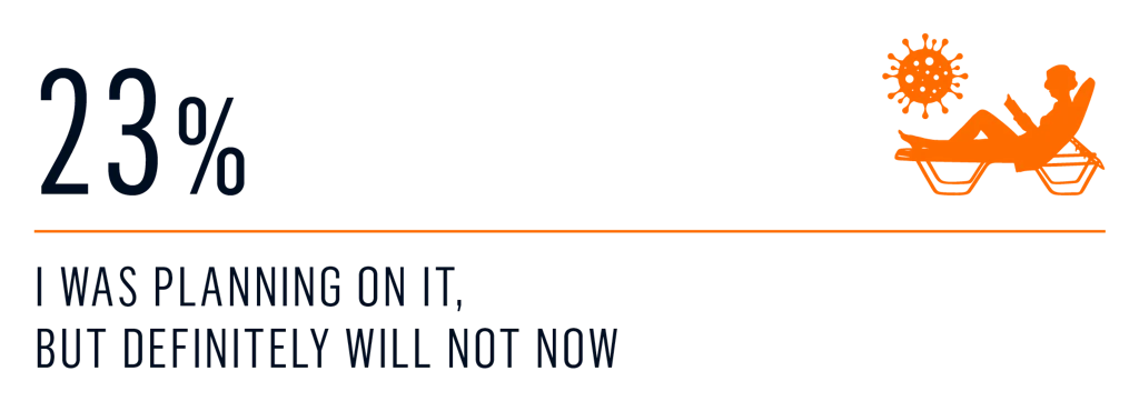 survey - plans charter 2020 3