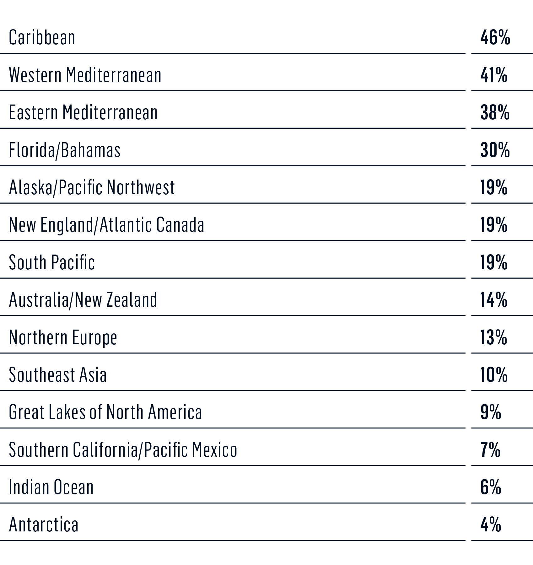 survey - where charter in the future 1