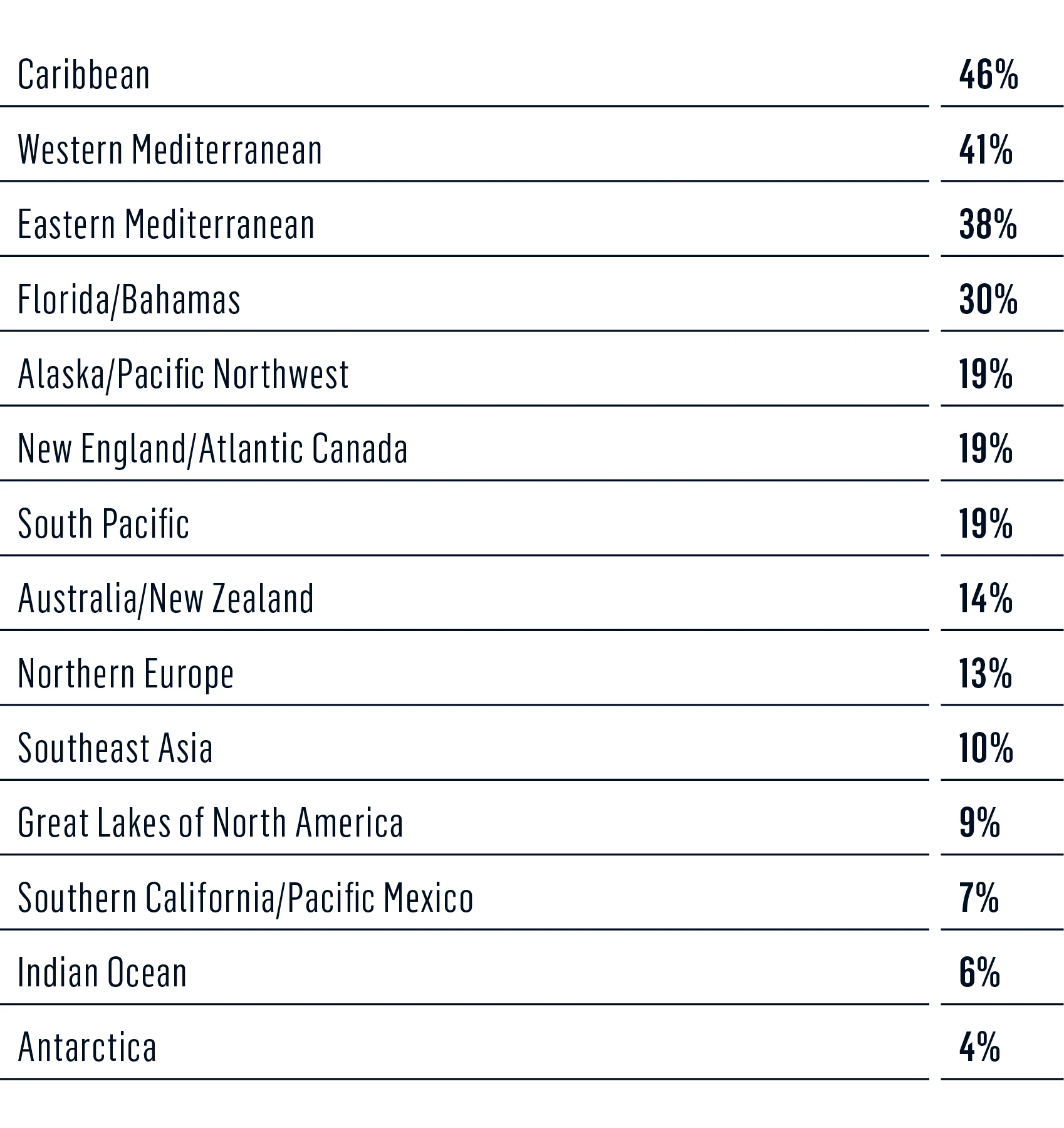 survey - where charter in the future 1
