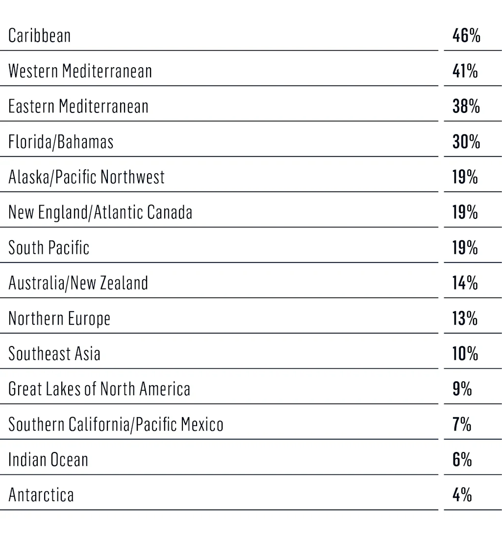 survey - where charter in the future 1