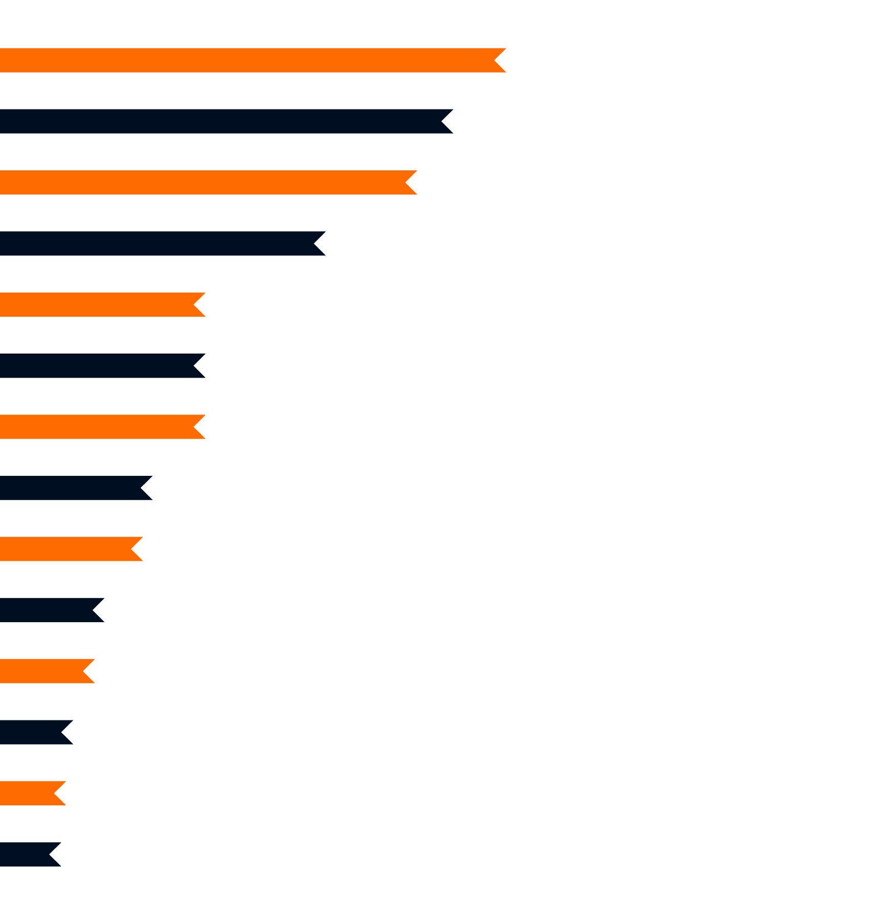 survey - where charter in the future 2
