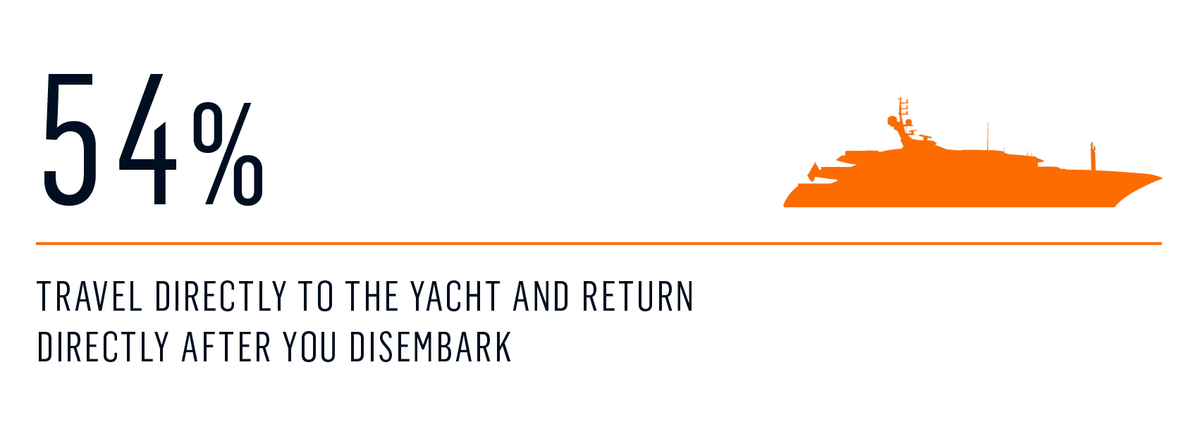 Survey - vacay in addition to yachting 1