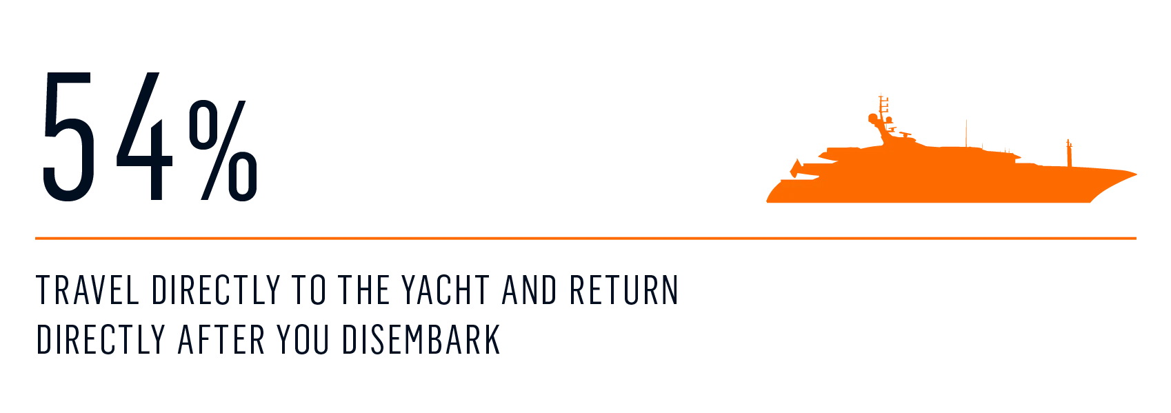 Survey - vacay in addition to yachting 1