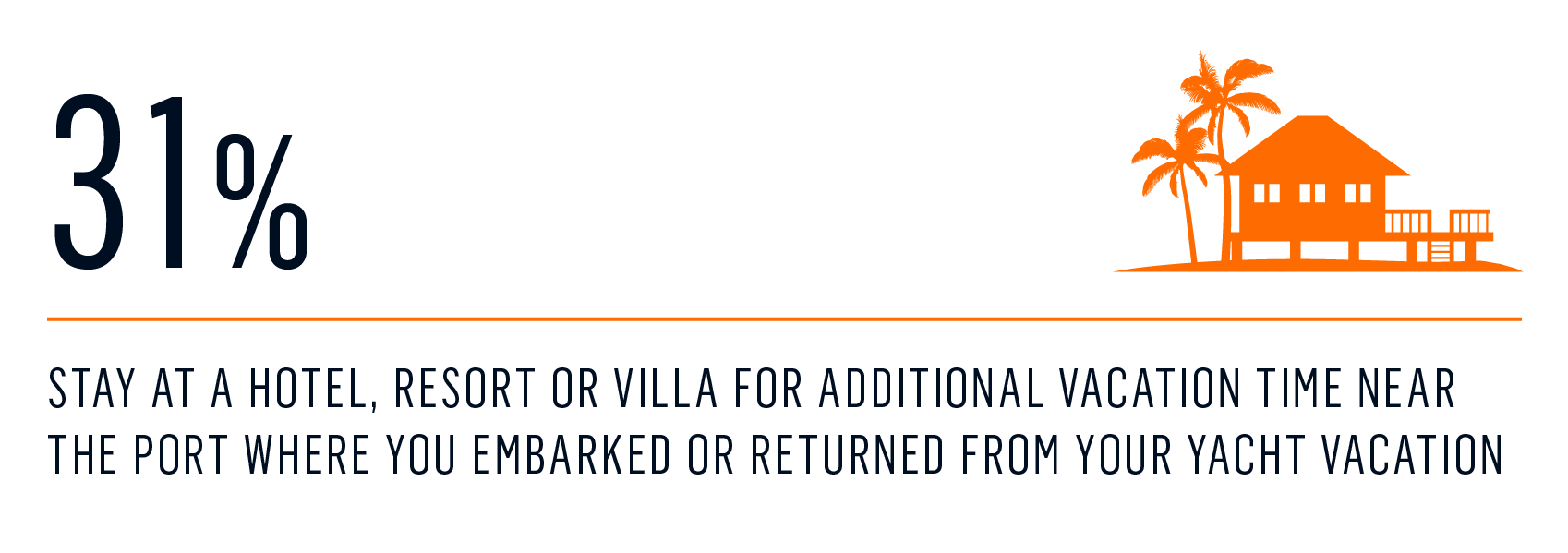 Survey - vacay in addition to yachting 2