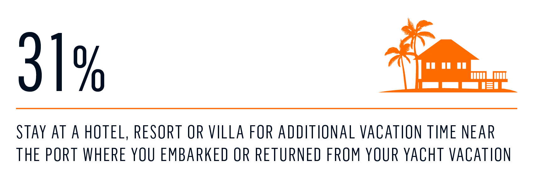 Survey - vacay in addition to yachting 2