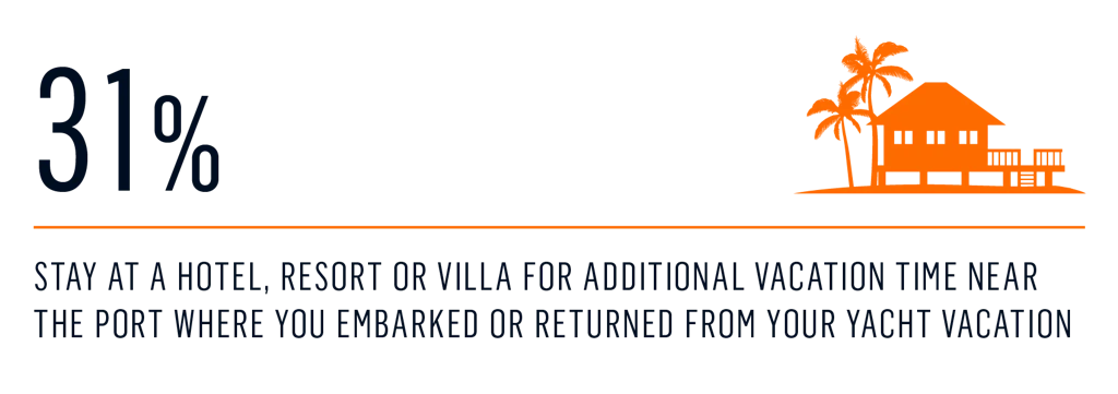 Survey - vacay in addition to yachting 2