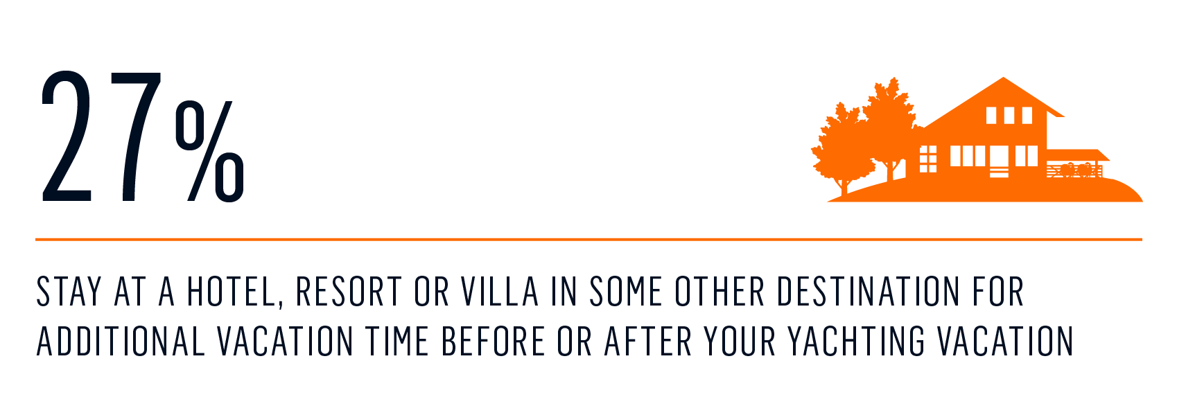 Survey - vacay in addition to yachting 3