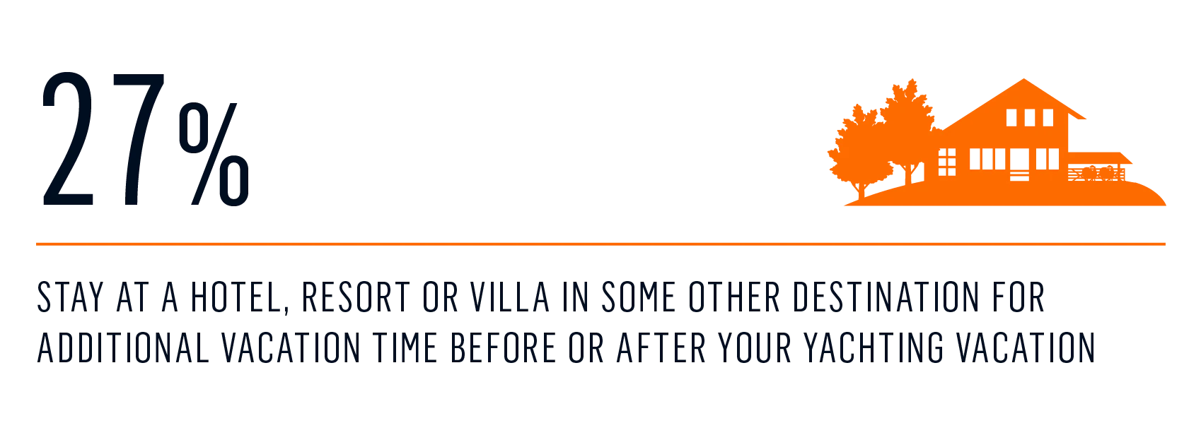 Survey - vacay in addition to yachting 3