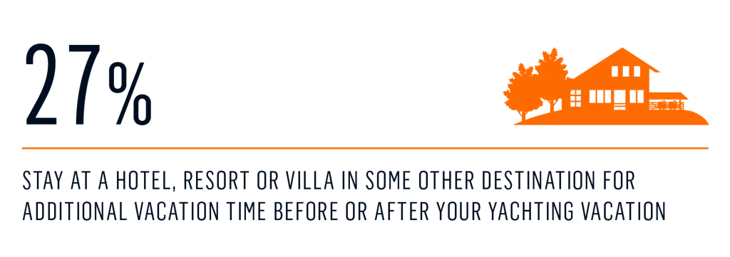 Survey - vacay in addition to yachting 3