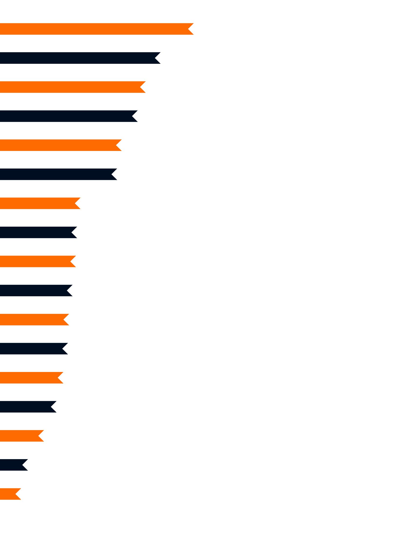 survey - critical factors for you in selecting a charter yacht 2