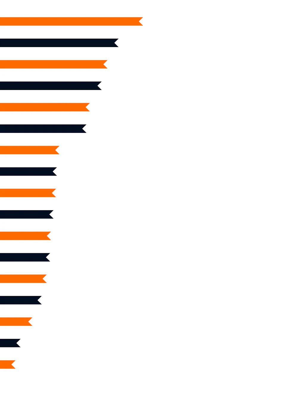 survey - critical factors for you in selecting a charter yacht 2