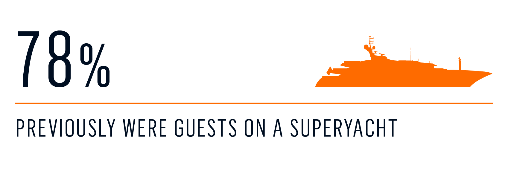 survey - Entry to the yacht charter market 6