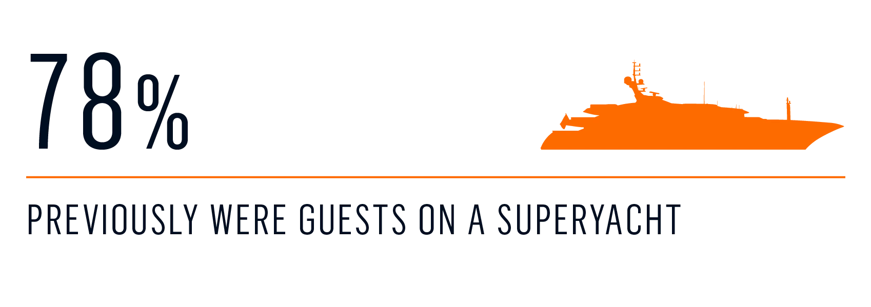 survey - Entry to the yacht charter market 6
