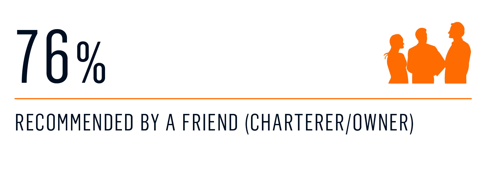 survey - Entry to the yacht charter market 2