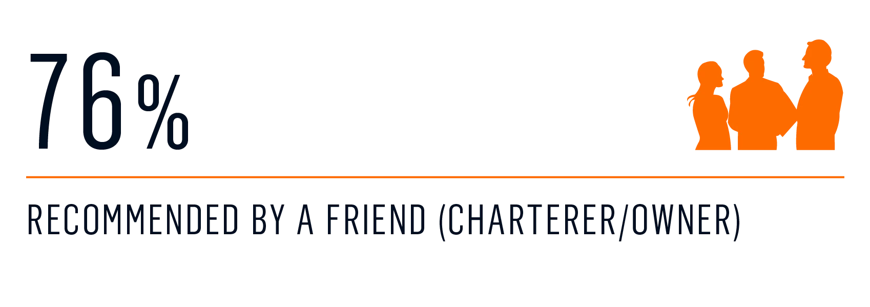 survey - Entry to the yacht charter market 2