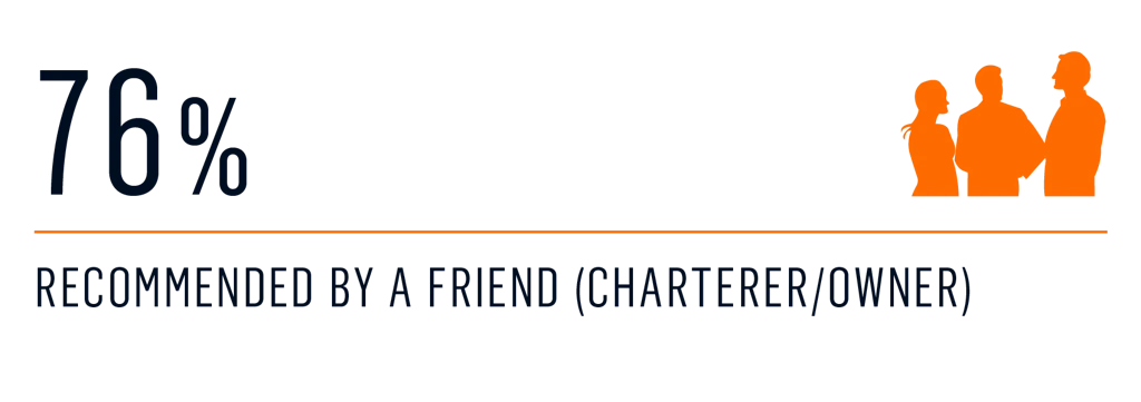 survey - Entry to the yacht charter market 2