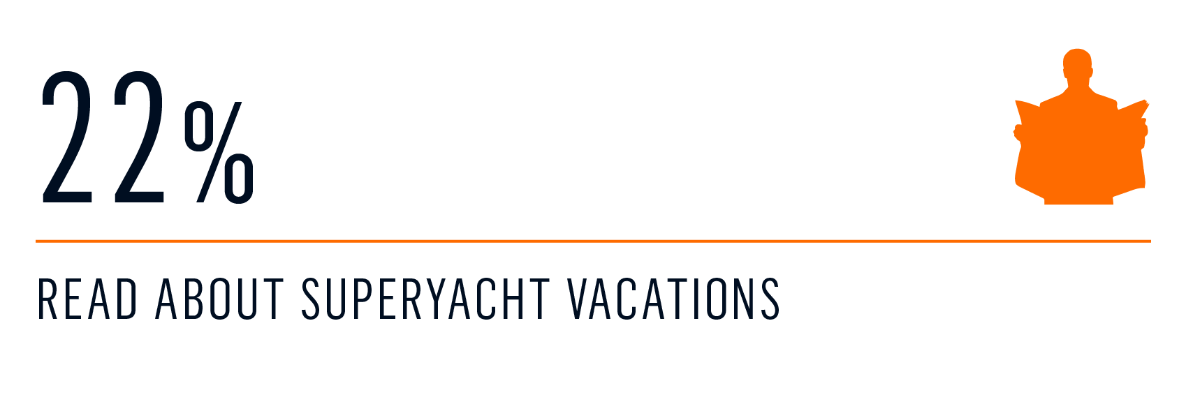 survey - Entry to the yacht charter market 3