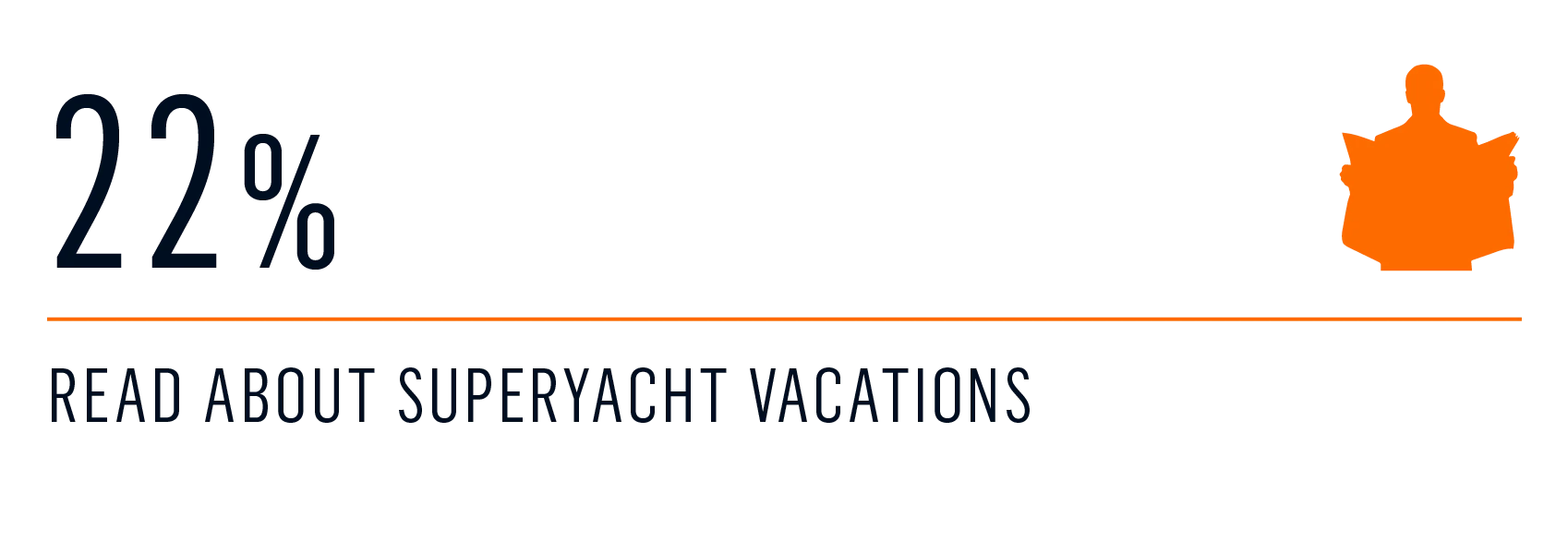 survey - Entry to the yacht charter market 3