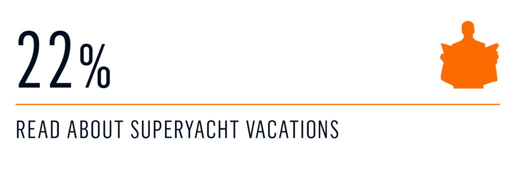 survey - Entry to the yacht charter market 3