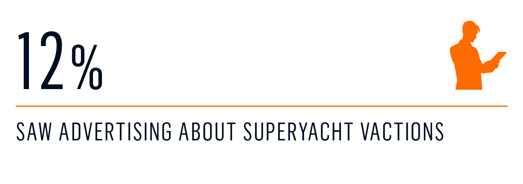 survey - Entry to the yacht charter market 4