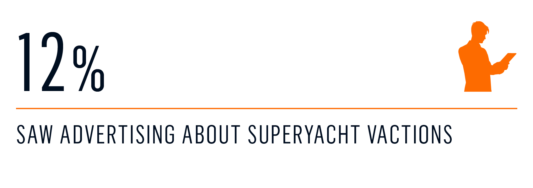 survey - Entry to the yacht charter market 4