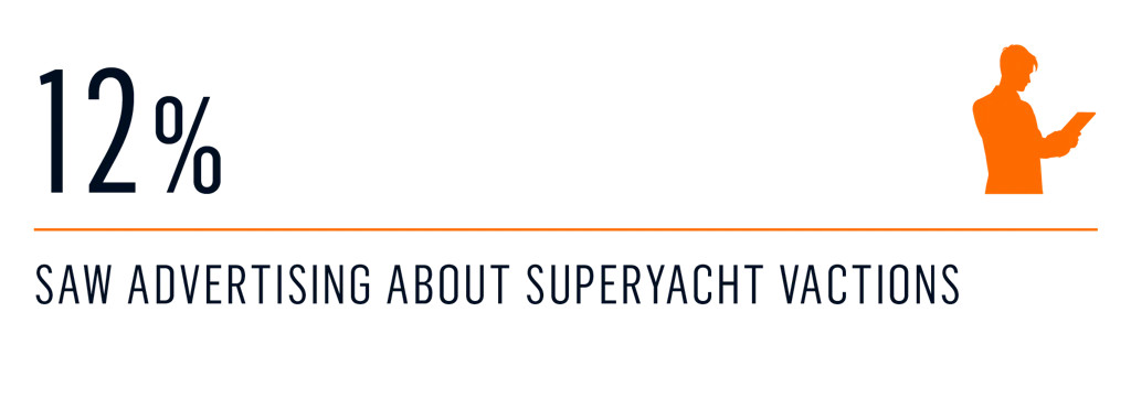 survey - Entry to the yacht charter market 4