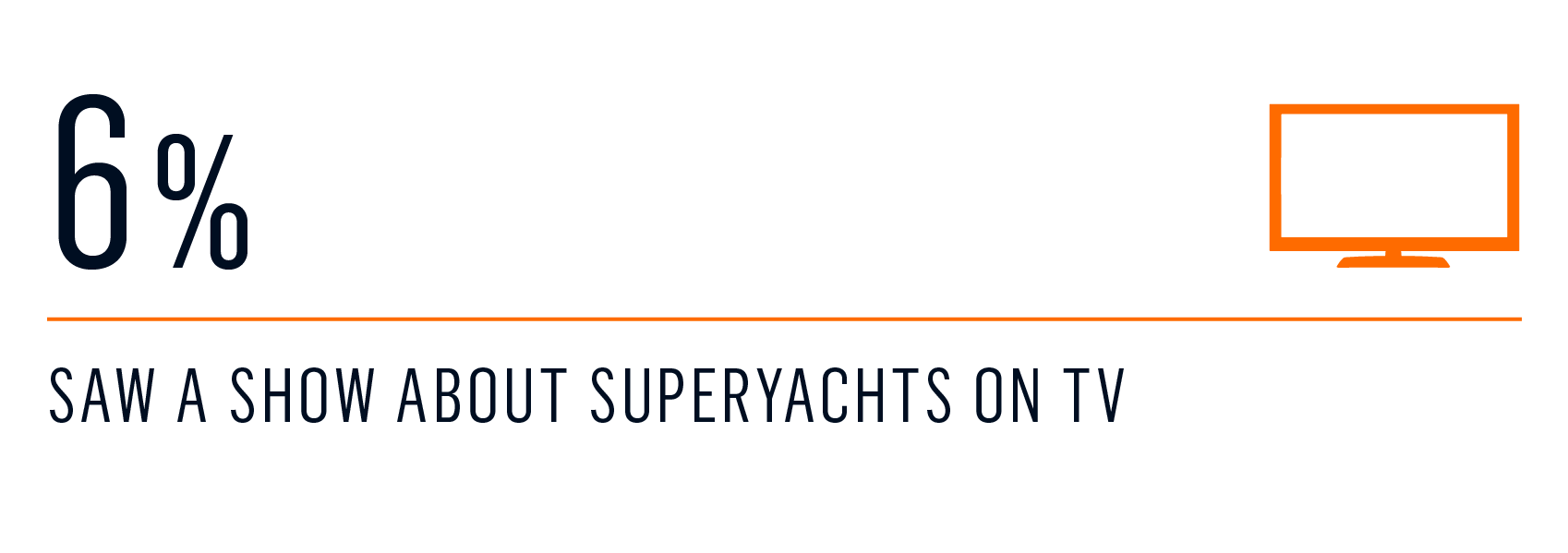 survey - Entry to the yacht charter market 5