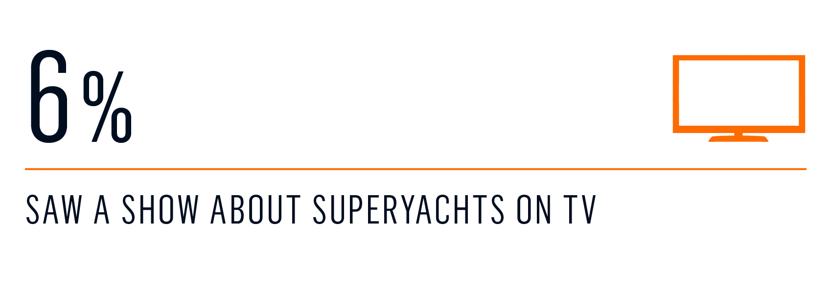 survey - Entry to the yacht charter market 5