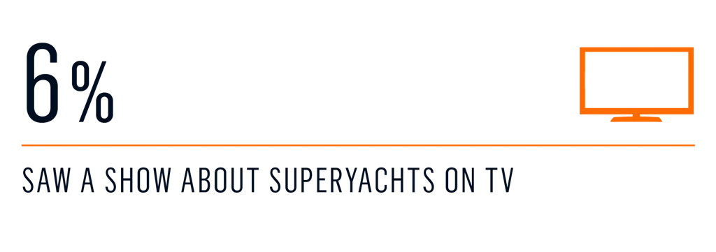 survey - Entry to the yacht charter market 5