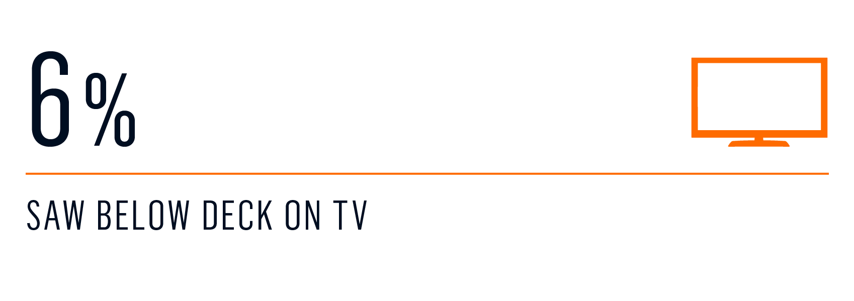 survey - Entry to the yacht charter market 1