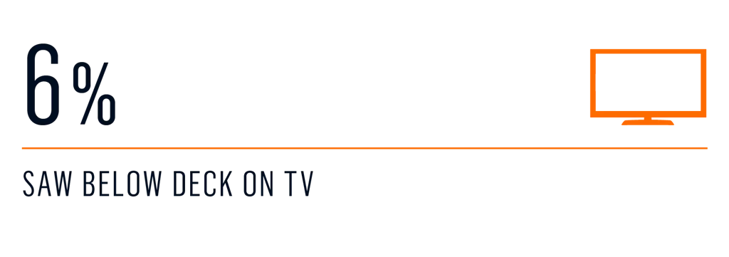 survey - Entry to the yacht charter market 1