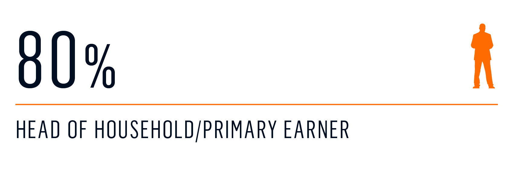 survey - who decides on charter 1