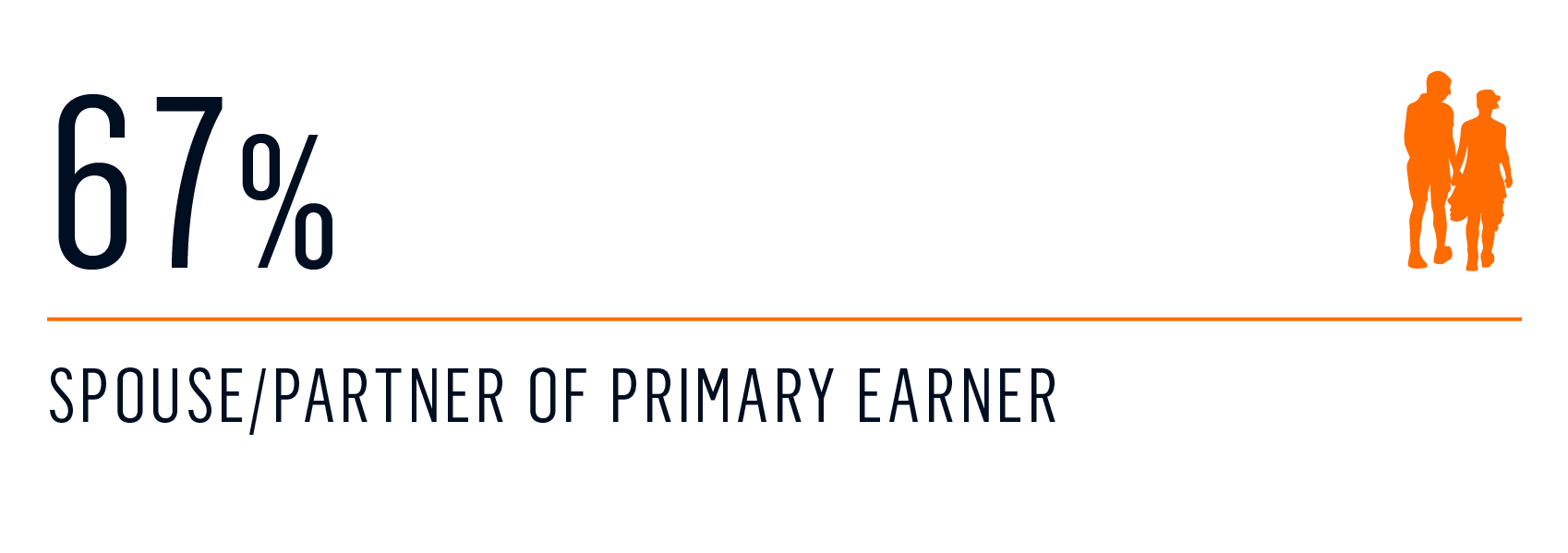 survey - who decides on charter 2
