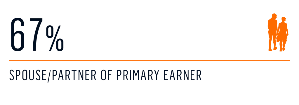 survey - who decides on charter 2