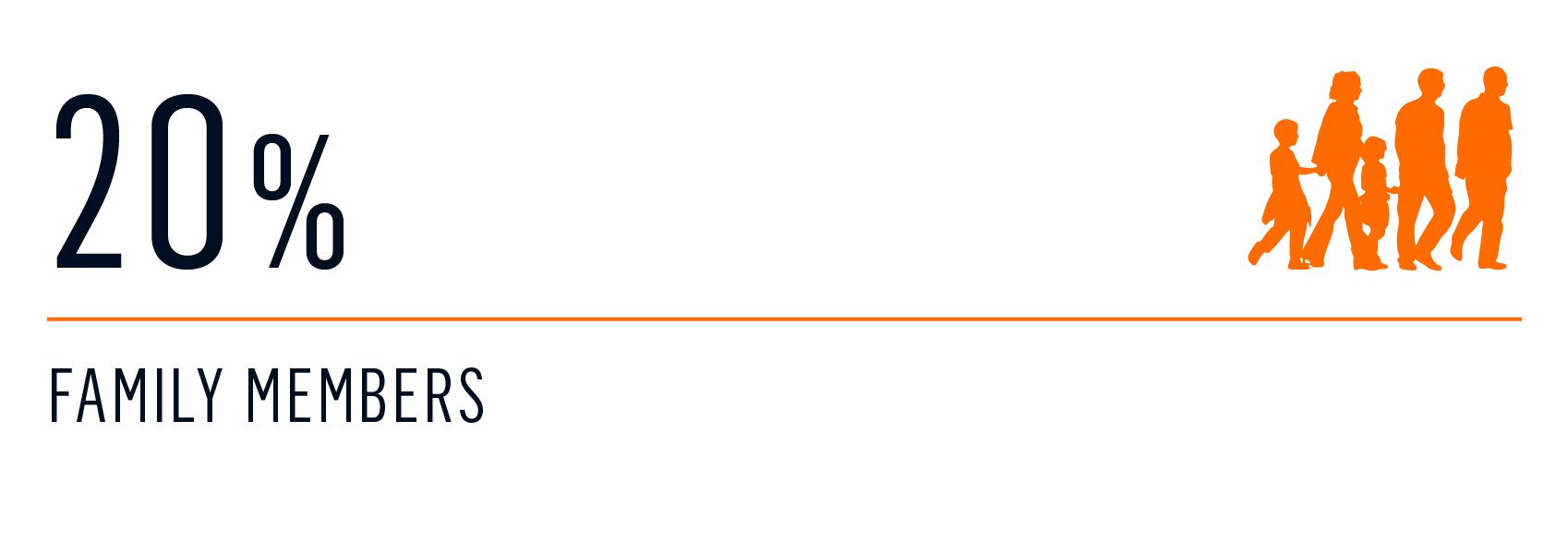 survey - who decides on charter 3