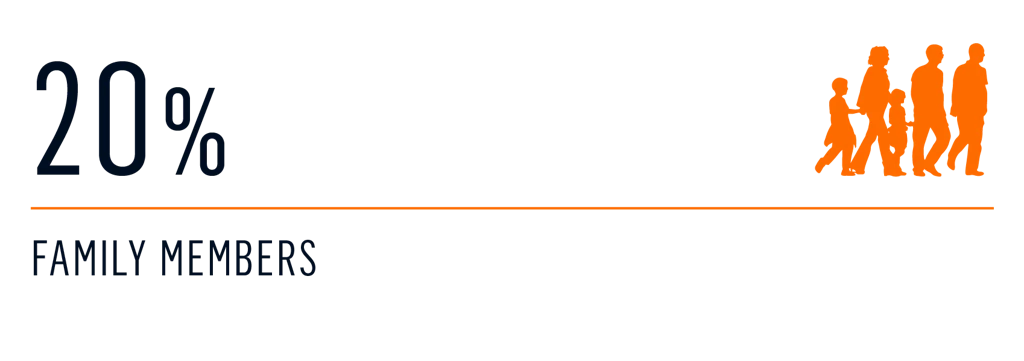 survey - who decides on charter 3