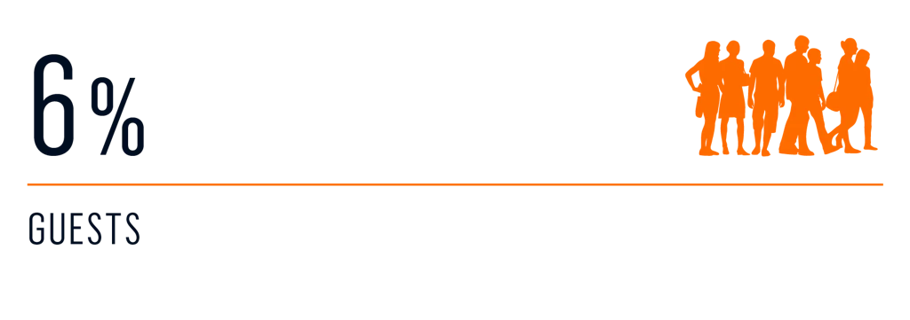 survey - who decides on charter 4