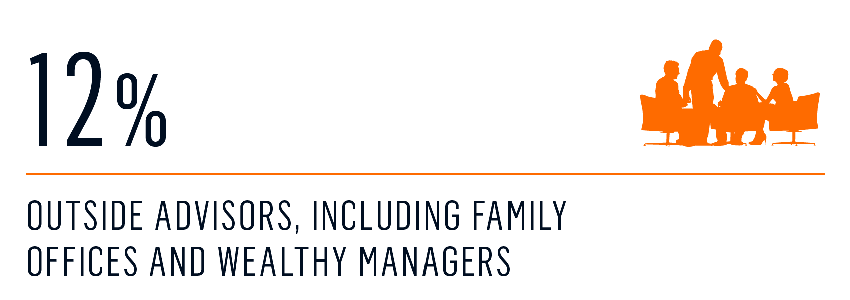 survey - who decides on charter 5